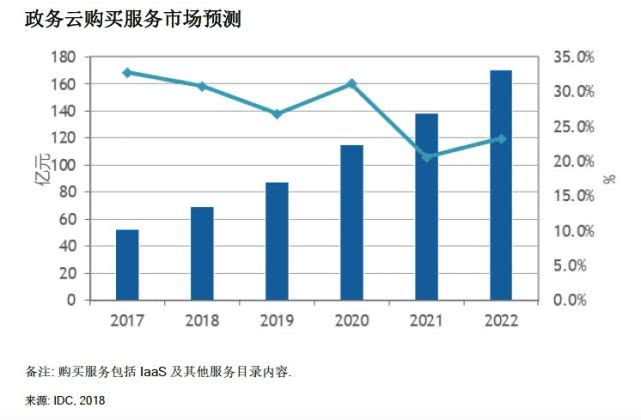 西安政府采購服務咨詢